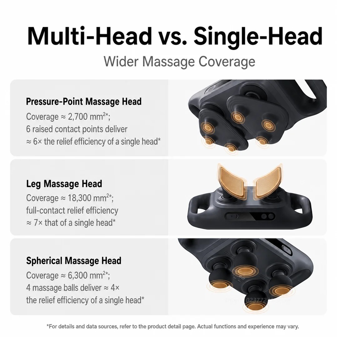 2026 NEW MIJIA Multi‑Head Fasc - Massage Gun recension och pris